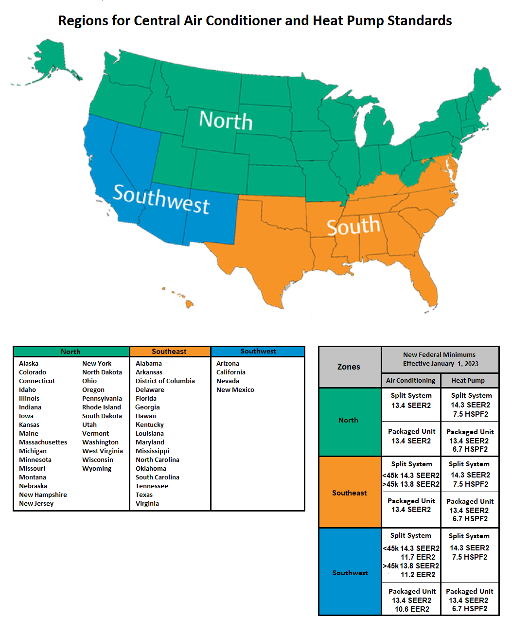 IT IS THE LAW and we cannot complete an order that does not conform to this law